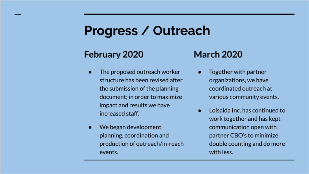 Loisaida Inc.